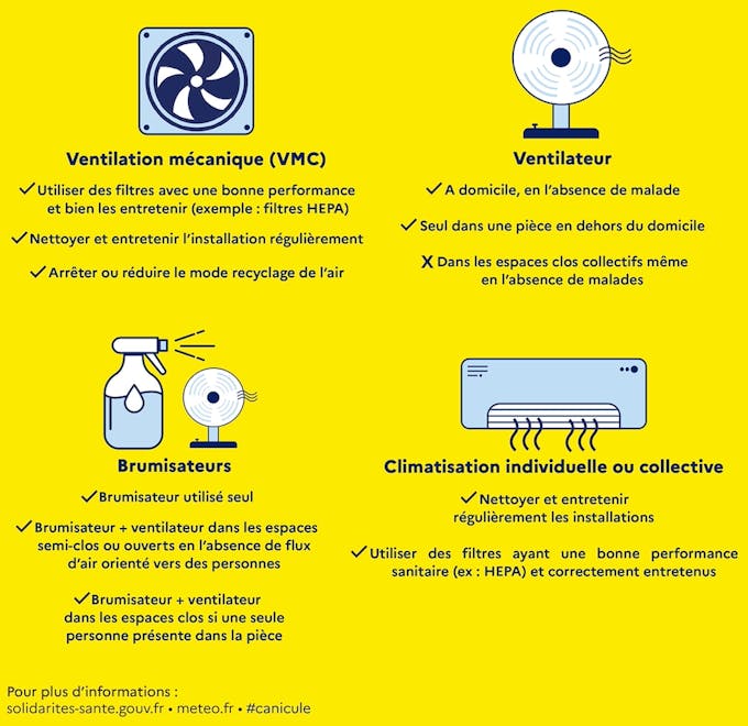 Canicule Ete 21 Definition Risques Protection Plan Canicule Forte Chaleur Sante Magazine Canicule Ete 21 Definition Risques Protection Plan Canicule Forte Chaleur Sante Magazine