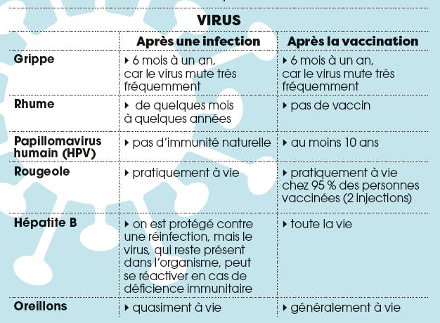 Systeme Immunitaire Quel Est Son Role Et Comment Le Renforcer Sante Magazine Systeme Immunitaire Quel Est Son Role Et Comment Le Renforcer Sante Magazine