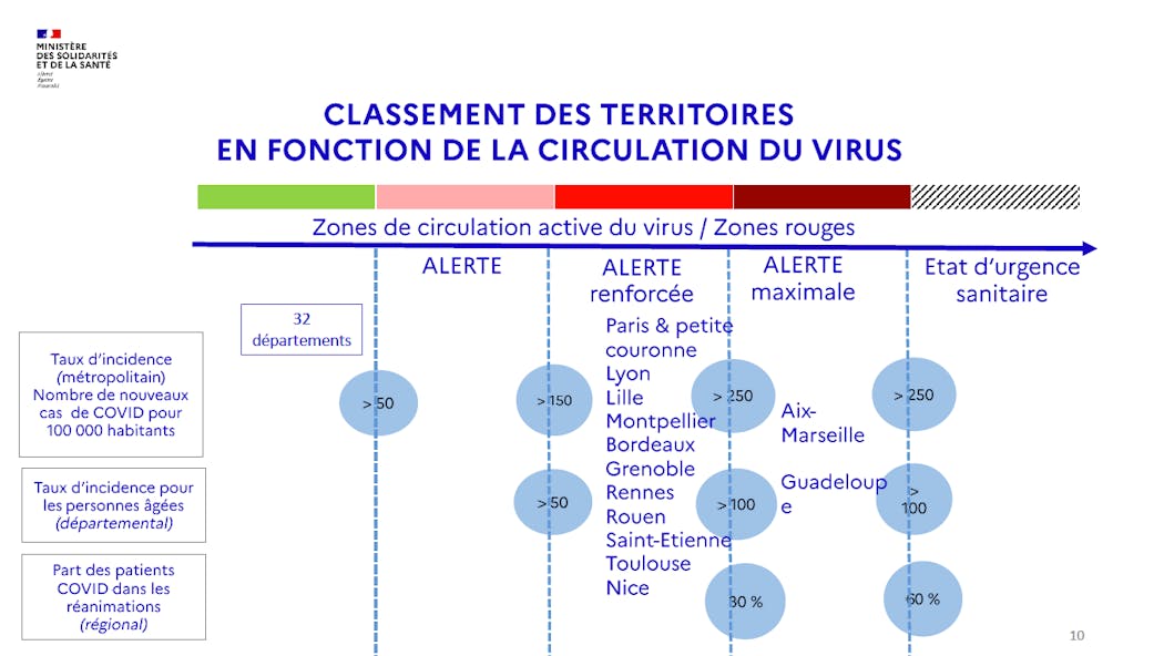 Nouveau classement des territoires français coronavirus