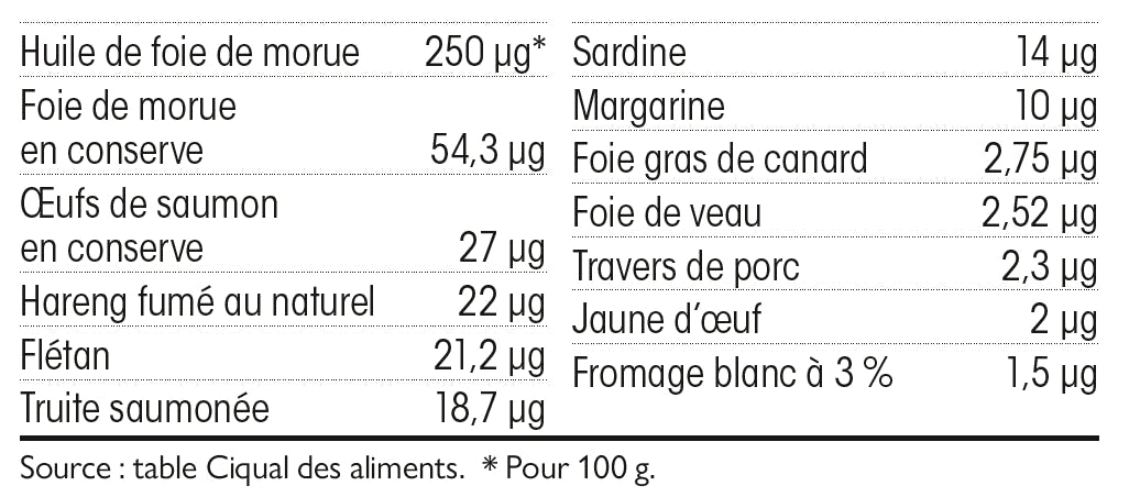 Comment Faire Le Plein De Vitamine D Sante Magazine Comment Faire Le Plein De Vitamine D Sante Magazine