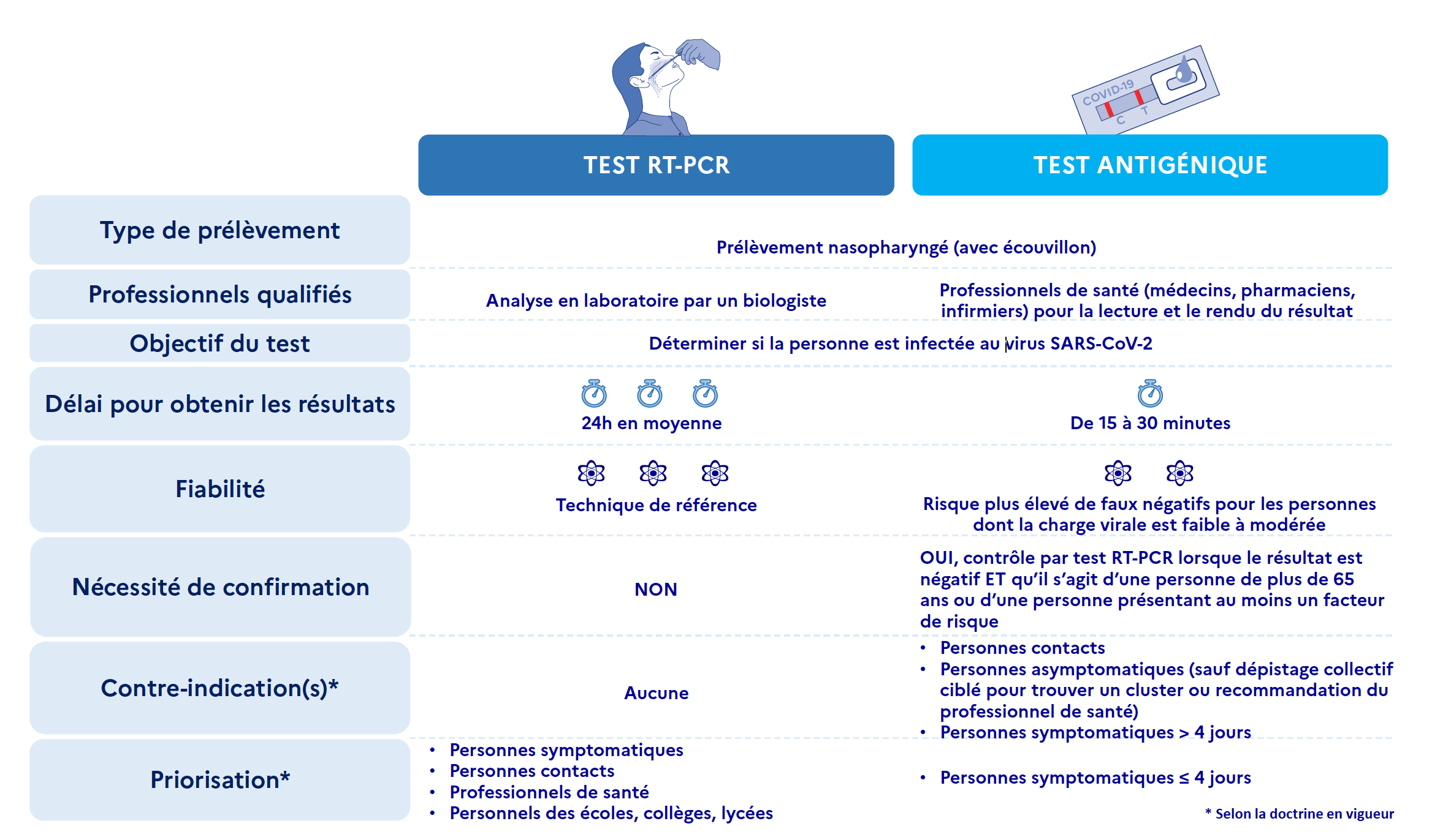 Autotests Et Tests Covid 19 Quel Test Pour Qui Prix Fiabilite Sante Magazine