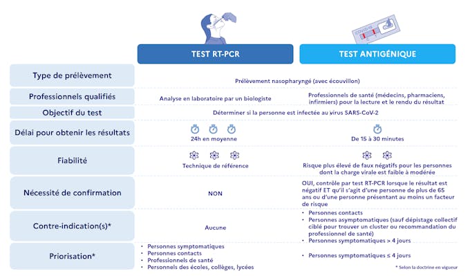 Autotests Et Tests Covid 19 Quel Test Pour Qui Prix Fiabilite Sante Magazine Autotests Et Tests Covid 19 Quel Test Pour Qui Prix Fiabilite Sante Magazine