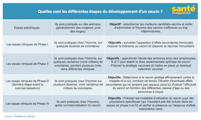 Vaccin Covid 19 Rappels Pour Qui Quid Des Enfants Effets Secondaires Sante Magazine Vaccin Covid 19 Rappels Pour Qui Quid Des Enfants Effets Secondaires Sante Magazine