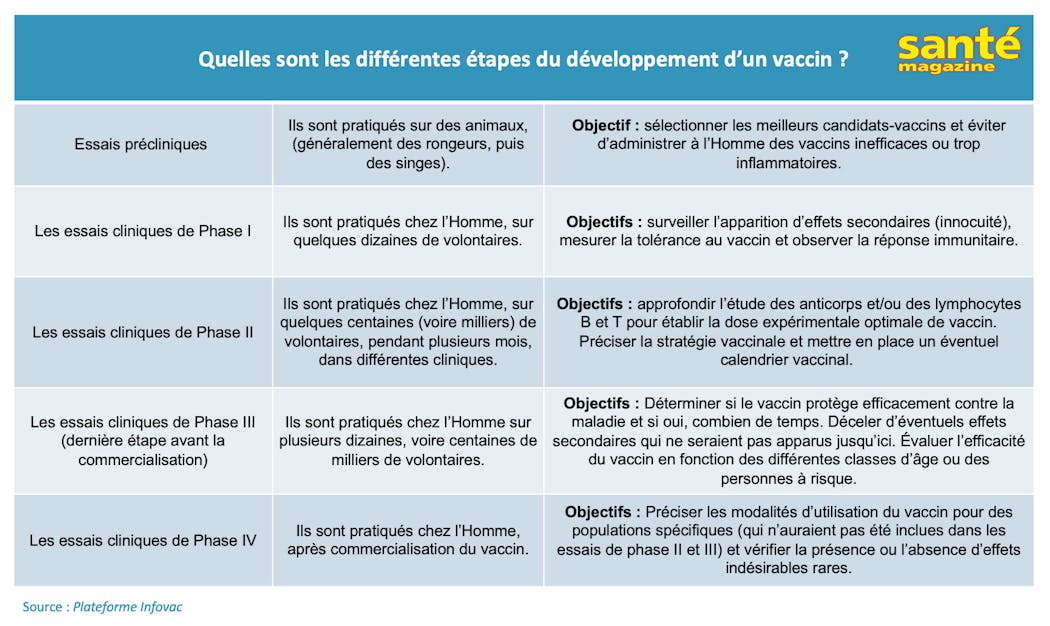 Vaccin Covid 19 Rappels Pour Qui Effets Secondaires Bientot Des Vaccin Patchs Sante Magazine