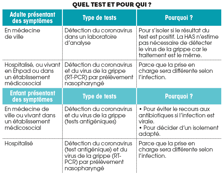 Covid-19, grippe ou rhinopharyngite (rhume) : quelles différences 