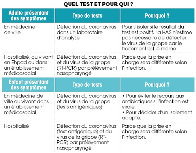 Quelles Differences Covid 19 Grippe Ou Rhinopharyngite Rhume Sante Magazine Quelles Differences Covid 19 Grippe Ou Rhinopharyngite Rhume Sante Magazine