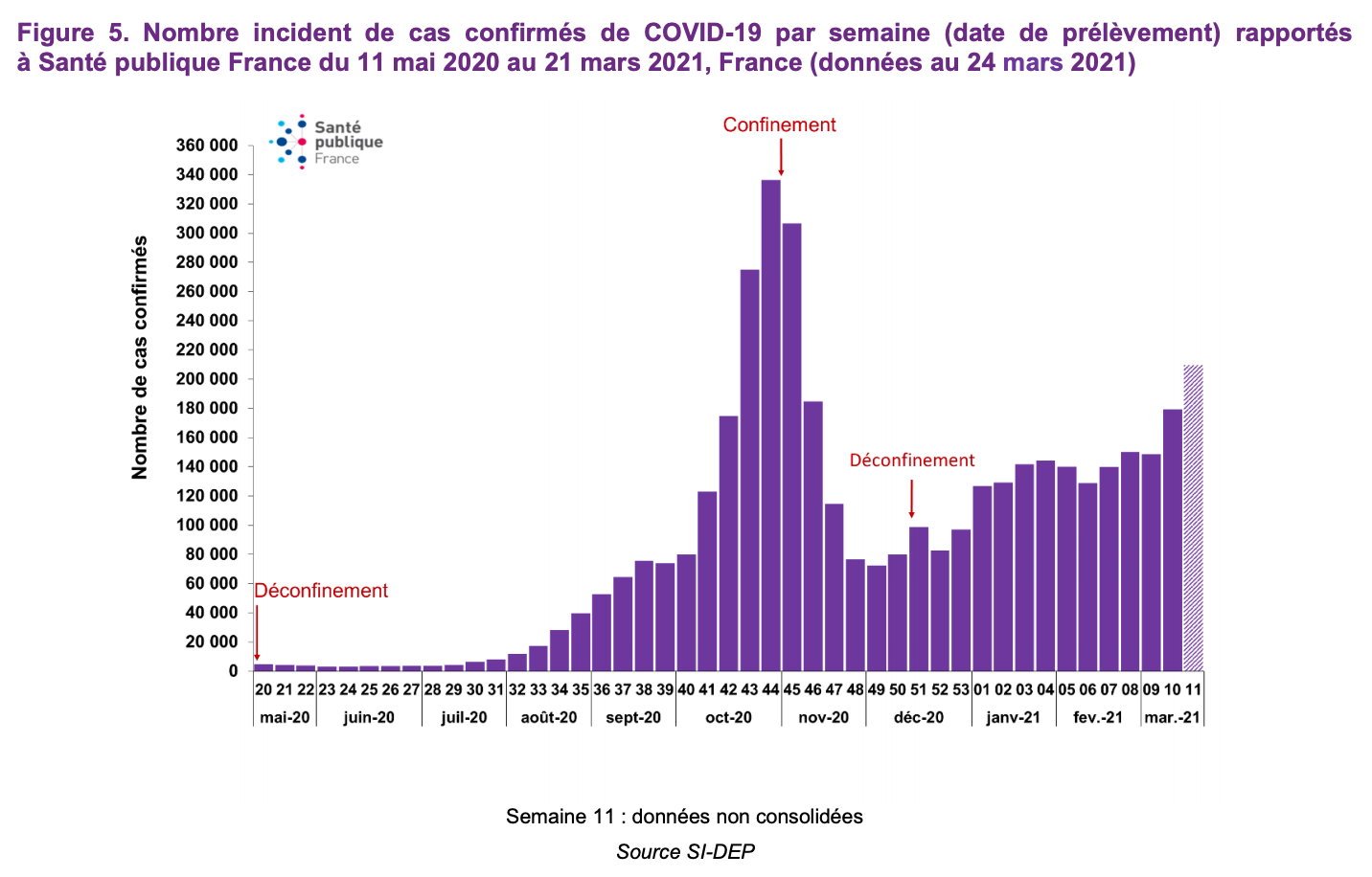 Covid19 France départements confinés, couvrefeu à 19h, bilan de l