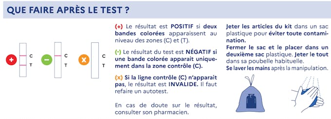 Autotests Et Tests Covid 19 Quel Test Pour Qui Prix Fiabilite Sante Magazine Autotests Et Tests Covid 19 Quel Test Pour Qui Prix Fiabilite Sante Magazine