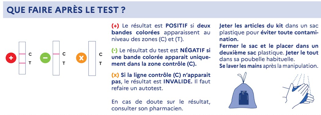 Autotests Et Tests Covid 19 Quel Test Pour Qui Prix Fiabilite Sante Magazine