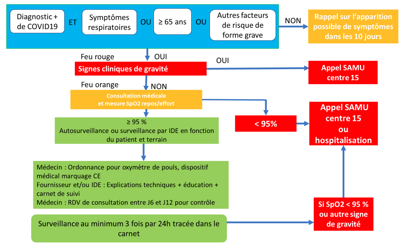 oxymetre de pouls covid 19 bpco asthme remboursement sante magazine