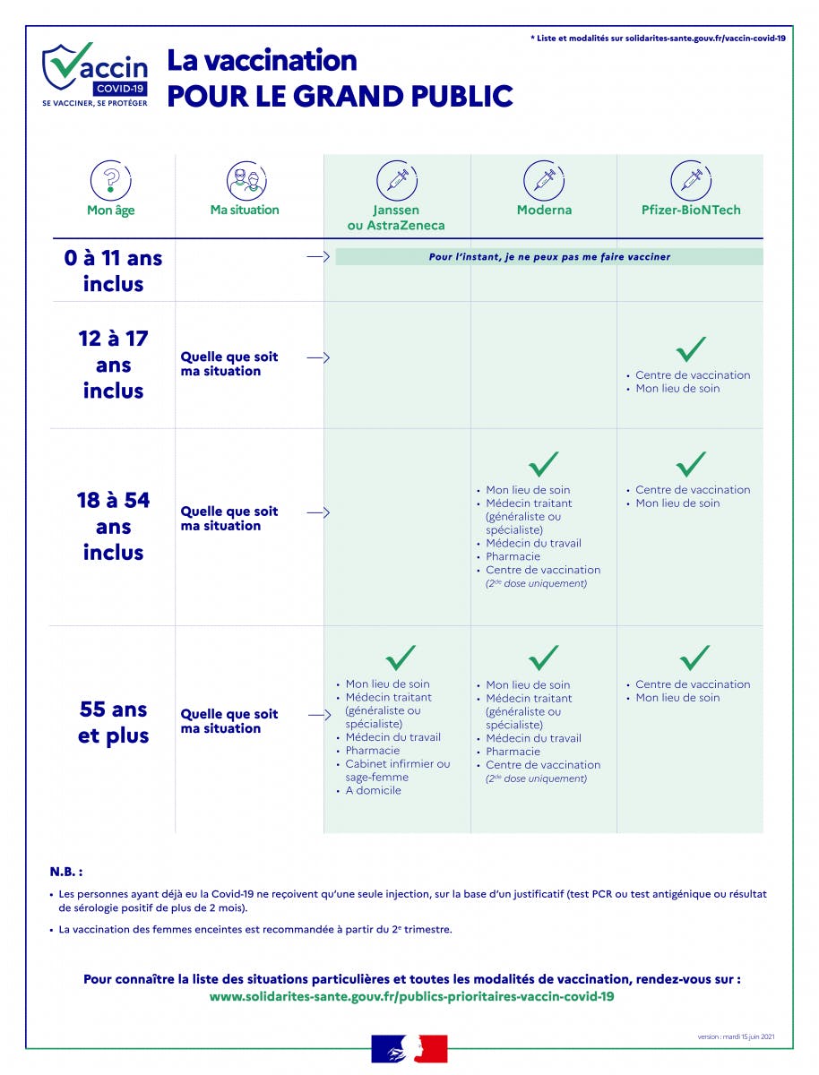 Vaccin Covid 19 Bientot Obligatoire Pour Les Soignants Efficace Contre Les Variants Sante Magazine Vaccin Covid 19 Bientot Obligatoire Pour Les Soignants Efficace Contre Les Variants Sante Magazine