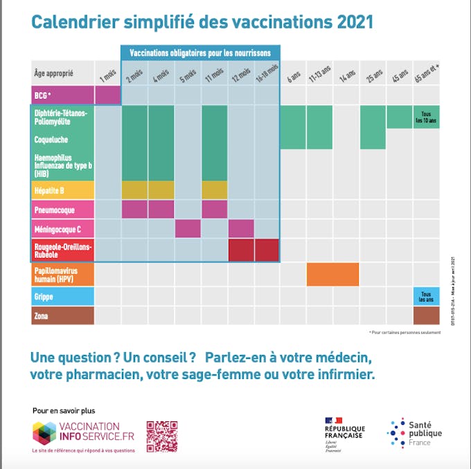 Calendrier Vaccinal Du Bebe De L Enfant Et De L Adolescent Sante Magazine