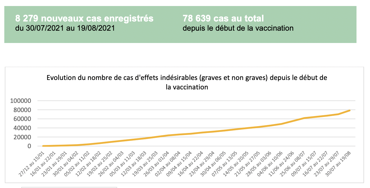 Vaccin Covid 19 Ouverture De La Vaccination Avec Pfizer Chez Les Soignants Liberaux Sante Magazine