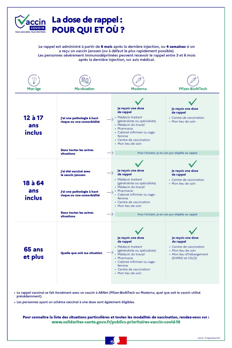 Vaccin Covid 19 Rappels Pour Qui Effets Secondaires Bientot Des Vaccin Patchs Sante Magazine Vaccin Covid 19 Rappels Pour Qui Effets Secondaires Bientot Des Vaccin Patchs Sante Magazine