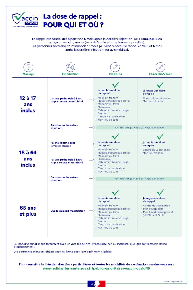 Vaccin Covid 19 Rappels Pour Qui Effets Secondaires Bientot Des Vaccin Patchs Sante Magazine Vaccin Covid 19 Rappels Pour Qui Effets Secondaires Bientot Des Vaccin Patchs Sante Magazine