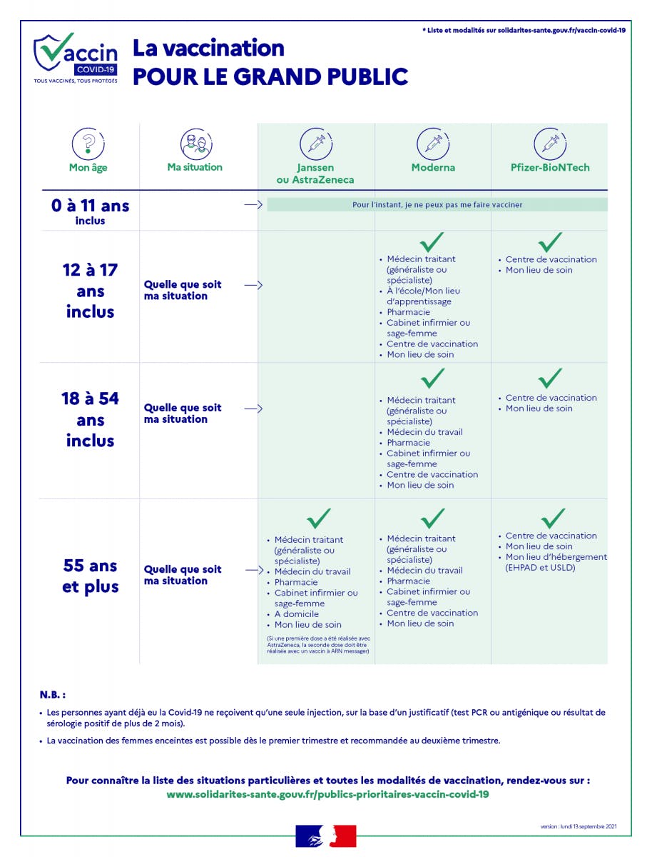 Vaccin Covid 19 Rappels Pour Qui Effets Secondaires Bientot Des Vaccin Patchs Sante Magazine Vaccin Covid 19 Rappels Pour Qui Effets Secondaires Bientot Des Vaccin Patchs Sante Magazine