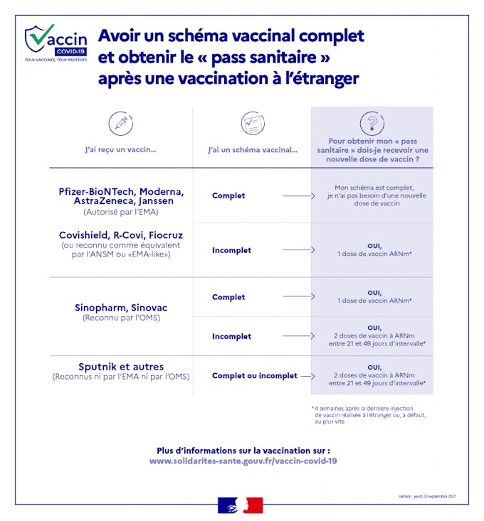 Obtenir le pass sanitaire avec un vaccin non reconnu en France