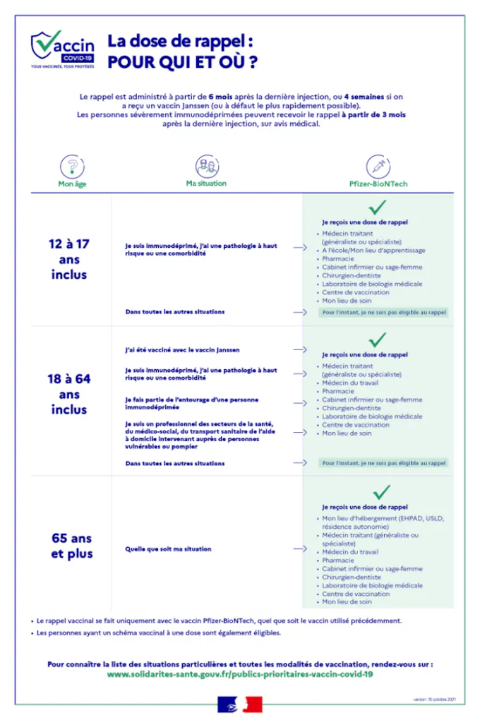 Vaccin Covid 19 Rappels Pour Qui Quid Des Enfants Effets Secondaires Sante Magazine Vaccin Covid 19 Rappels Pour Qui Quid Des Enfants Effets Secondaires Sante Magazine