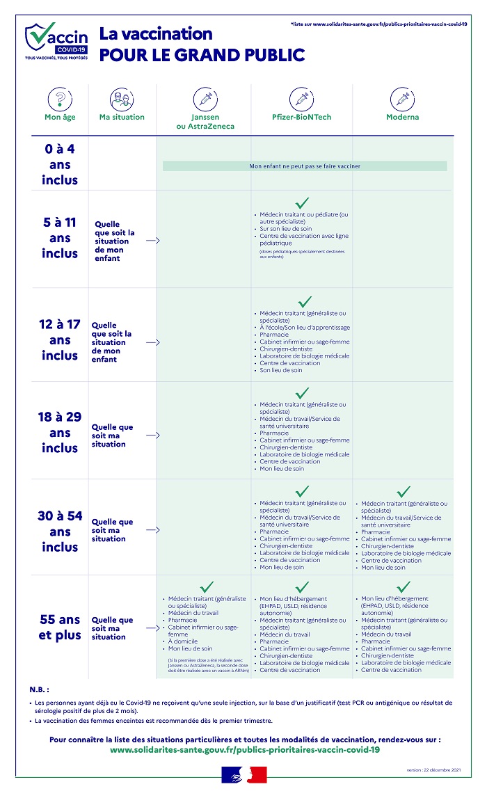 Covid 19 France Chiffres Du Jour Plus De Periode D Isolement Pour Les Cas Contacts Sante Magazine