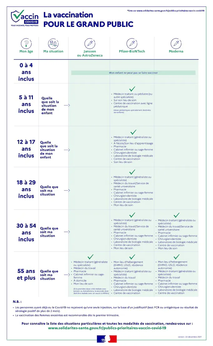 Covid 19 France Chiffres Du Jour Plus De Periode D Isolement Pour Les Cas Contacts Sante Magazine Covid 19 France Chiffres Du Jour Plus De Periode D Isolement Pour Les Cas Contacts Sante Magazine