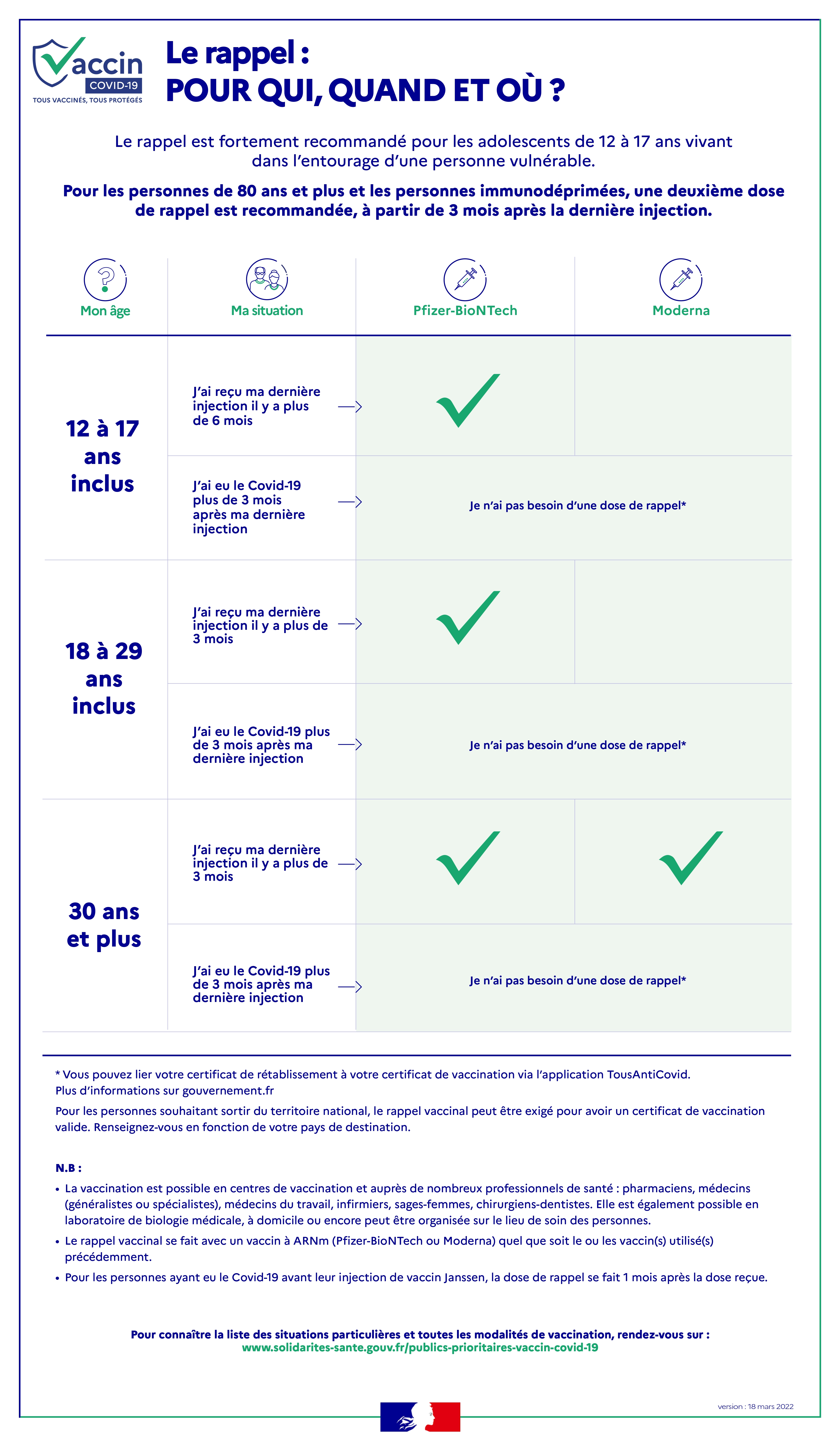Vaccin Covid-19 : L'agence Européenne Des Médicaments Approuve Le Vaccin  Valneva | Santé Magazine