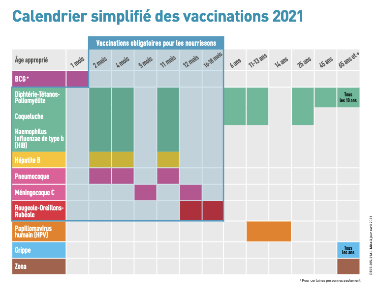 Calendrier Vaccinal Du Bébé, De L'enfant Et De L'adolescent | Santé ...