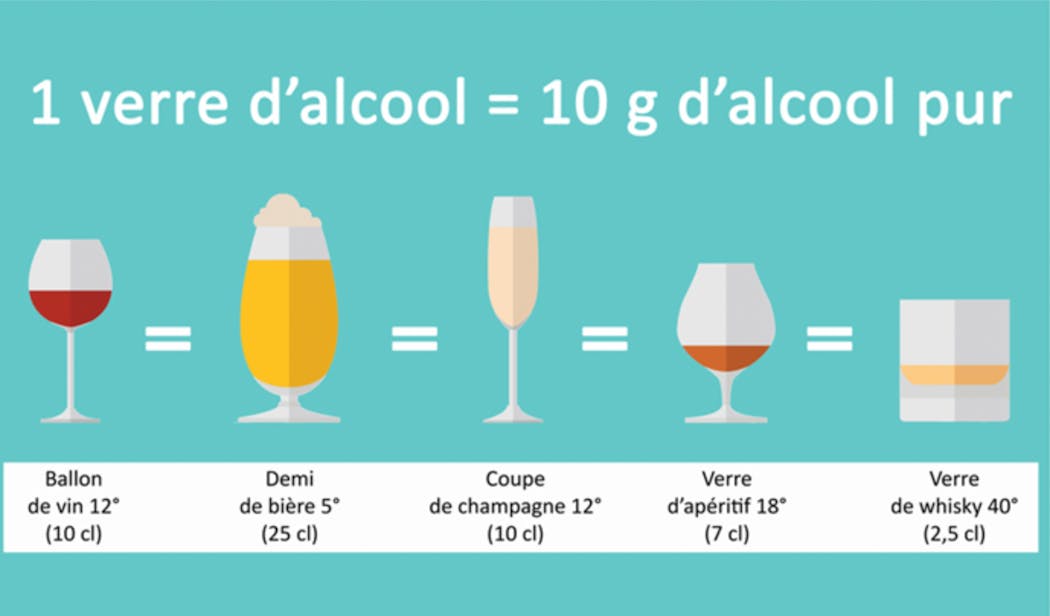 Éthylotest : définition, où l'acheter, prix, comment l'utiliser ? 3 Équivalence alcool