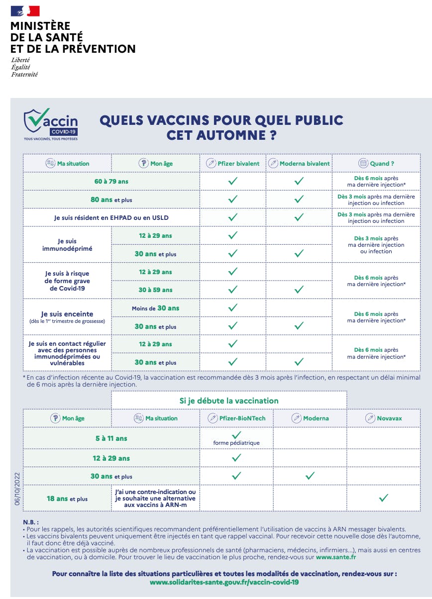 Vaccination Covid-19 