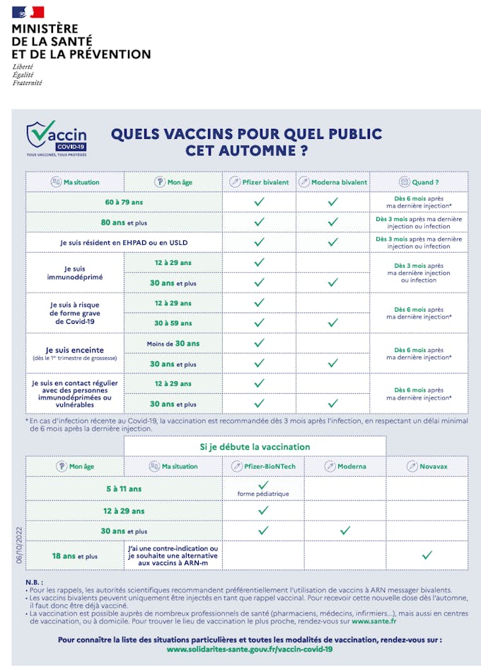 Vaccination Covid-19 