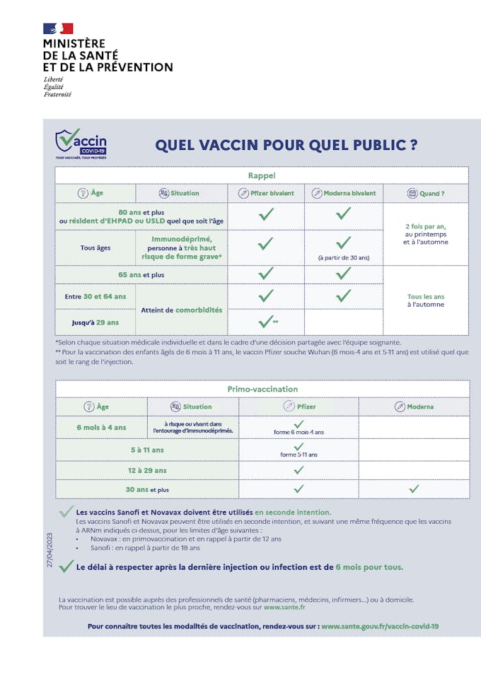 Infographie quel vaccin pour qui