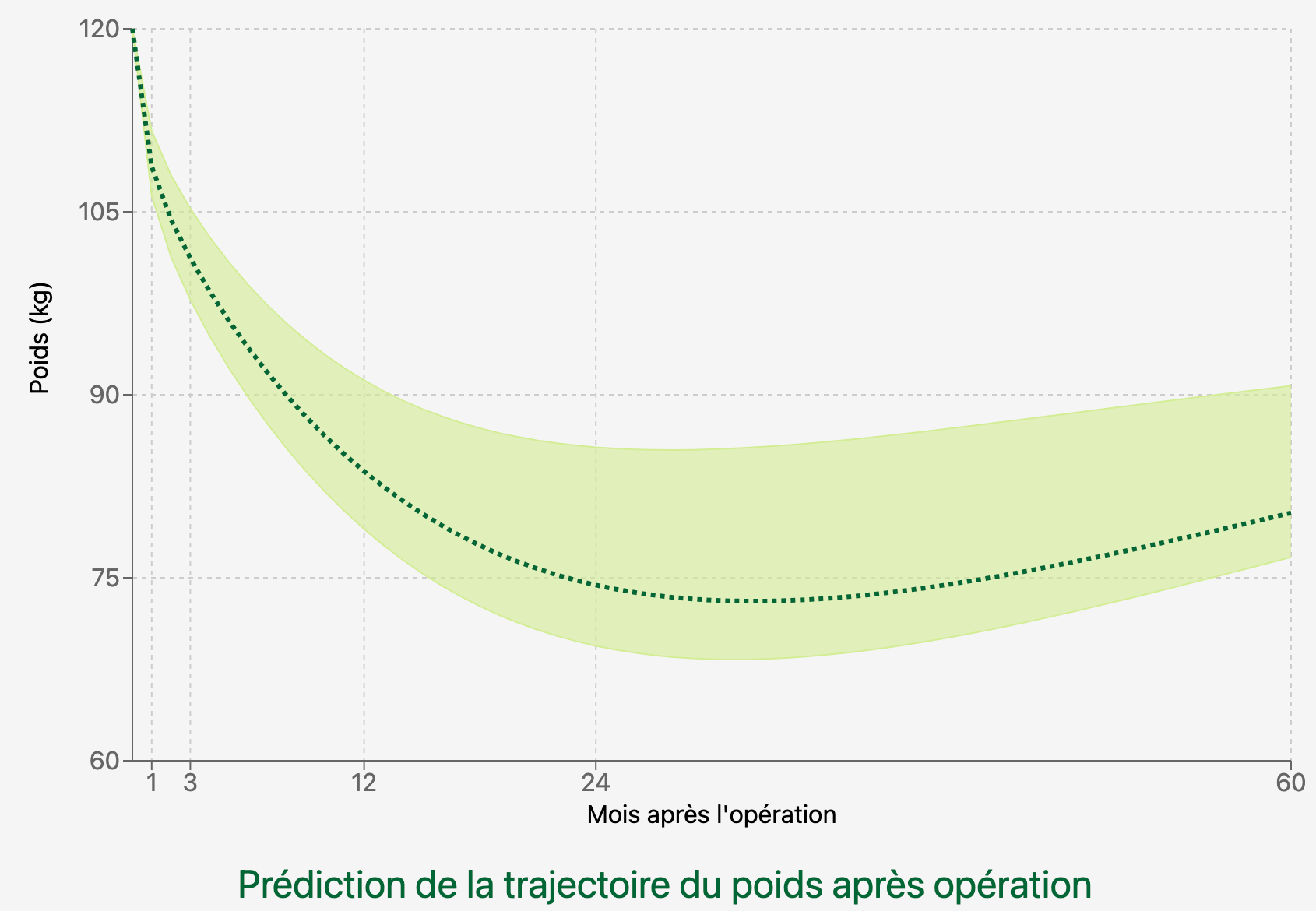 Perte De Poids Après Opération Kyste Ovarien Un nouvel outil peut prédire la perte de poids après une chirurgie