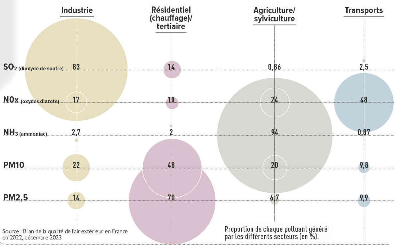 Pollution de l’air : quels effets sur la santé ? Comment s’en protéger ...